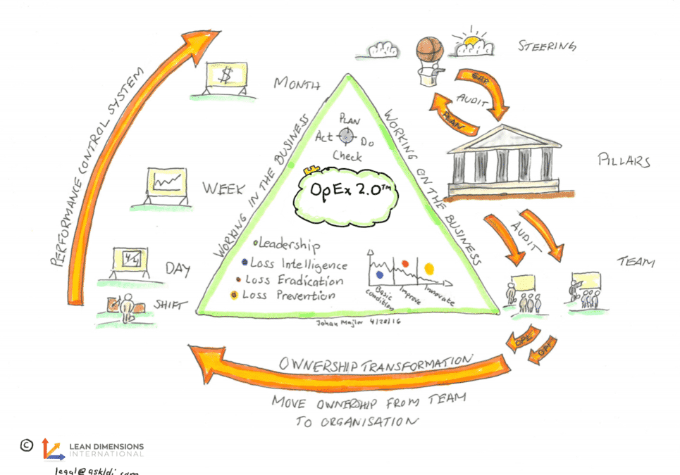 Not a Toolbox but a System, Seeing The Whole