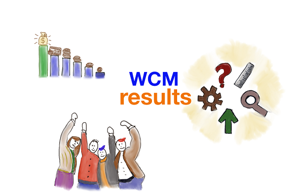 result-expectation-from-world-class-manufacturing