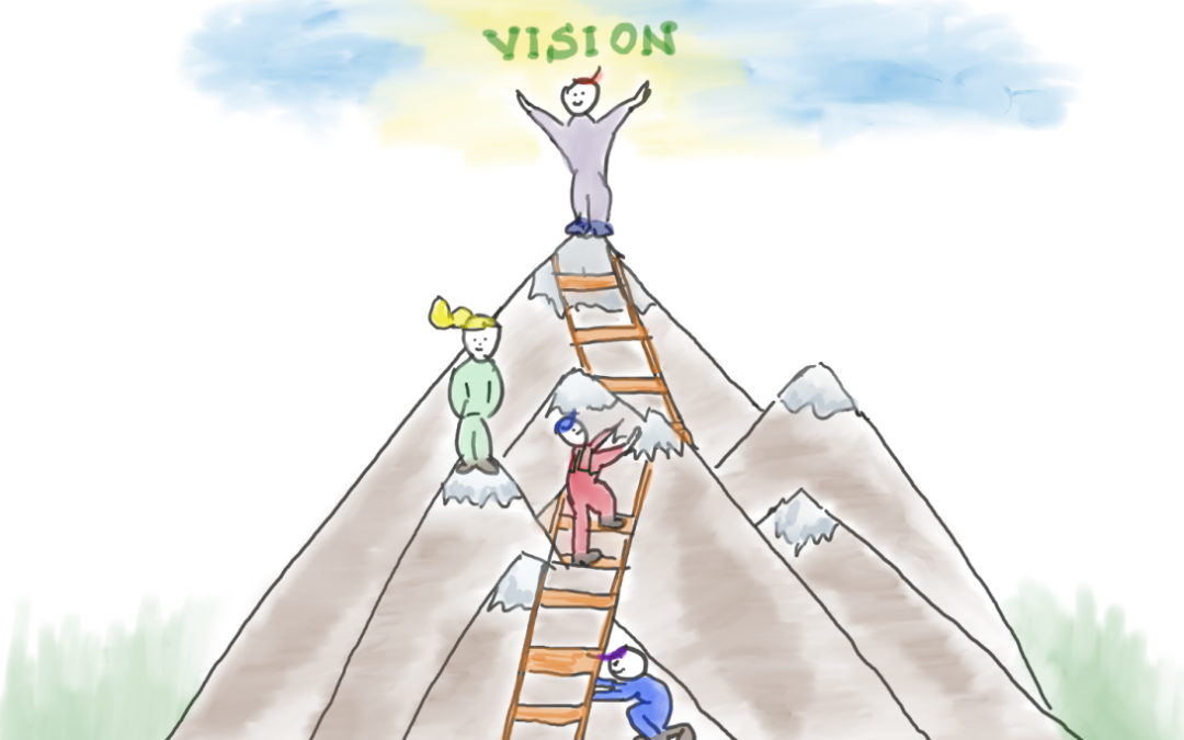 Lean Implementation, Metrics, and Vision